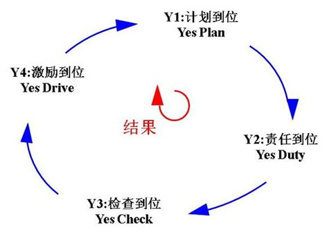 凌天股份導(dǎo)入4Y組織執(zhí)行系統(tǒng)，助力公司管理升級(jí)